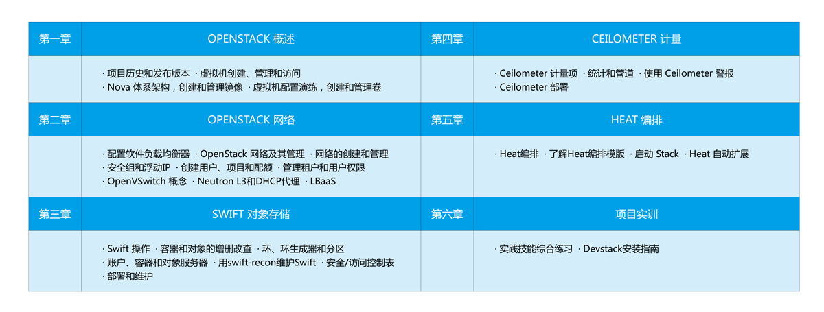 附件四：OPENSTACK实践课程.png