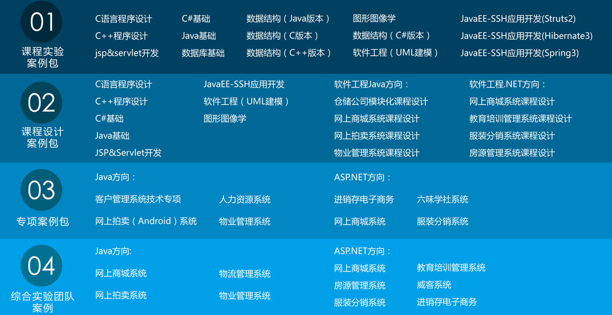 案例结构.jpg