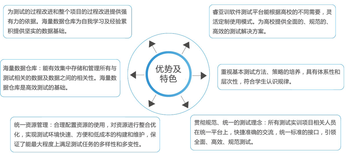 附件一：测试实验室内容-2.jpg