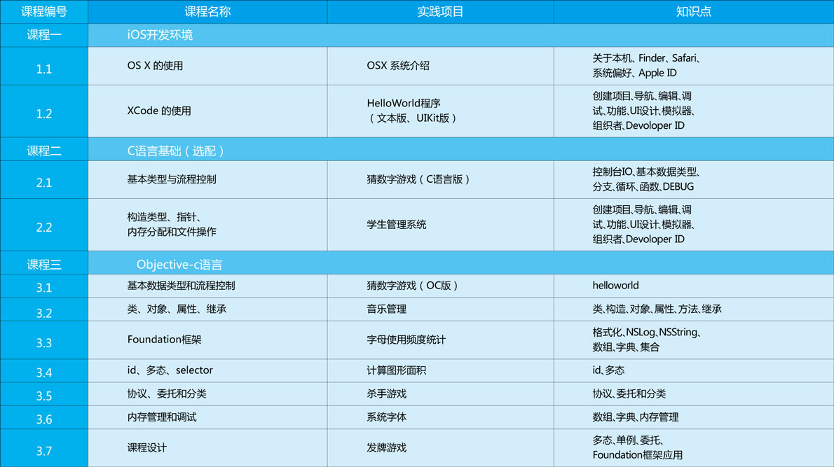 附件二：IOS开发实践教学资源.jpg