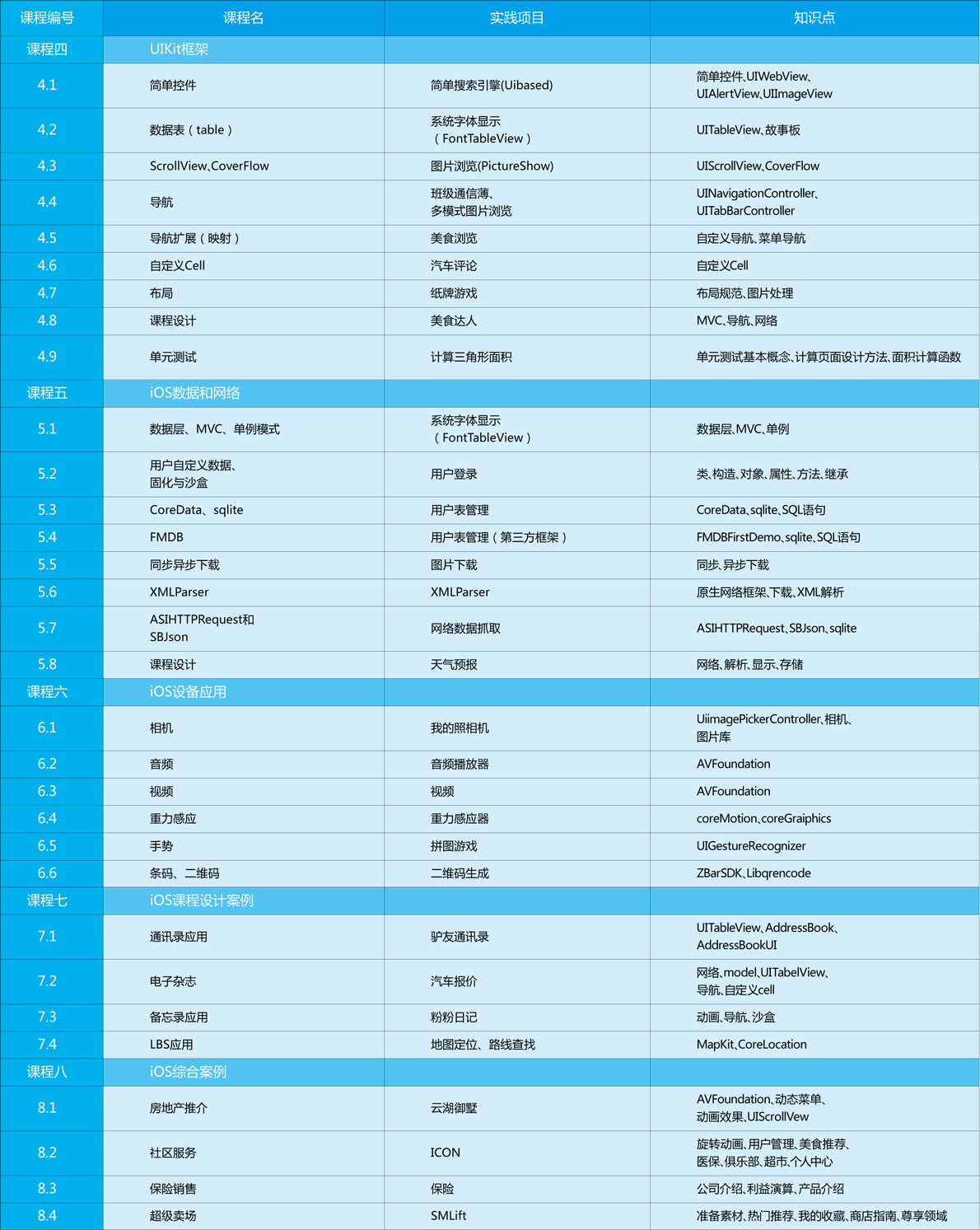 附加二：IOS开发实践教学资源-2.jpg